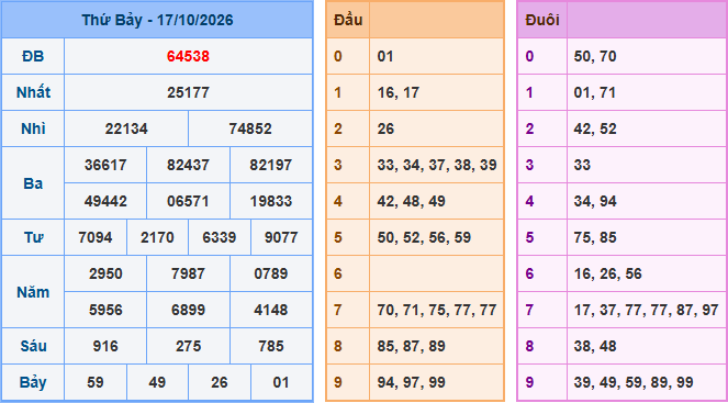Soi cầu XSMB 18-10-2026