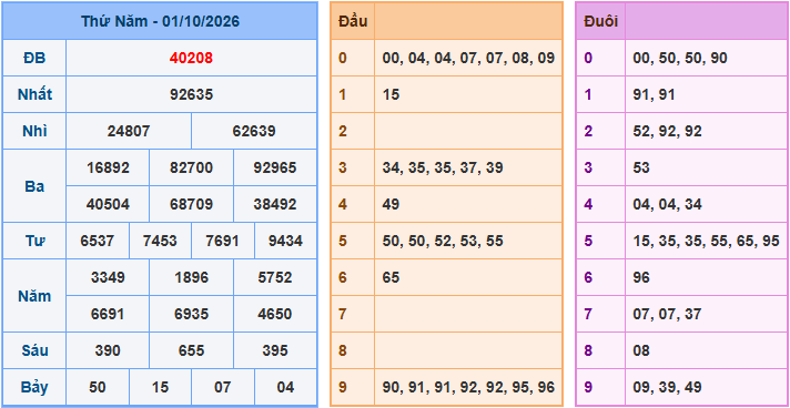 Soi cầu XSMB 2-10-2026