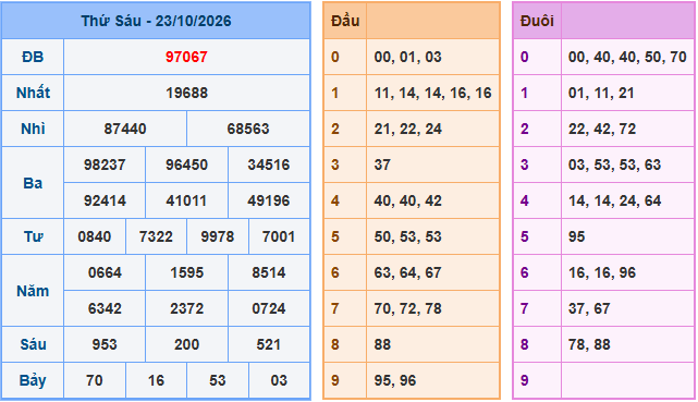 Soi cầu XSMB 24-10-2026