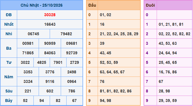 Soi cầu XSMB 26-10-2026