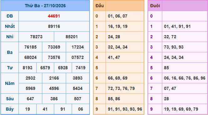 Soi cầu XSMB 28-10-2026