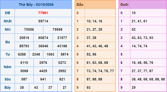 Soi cầu XSMB 4-10-2026